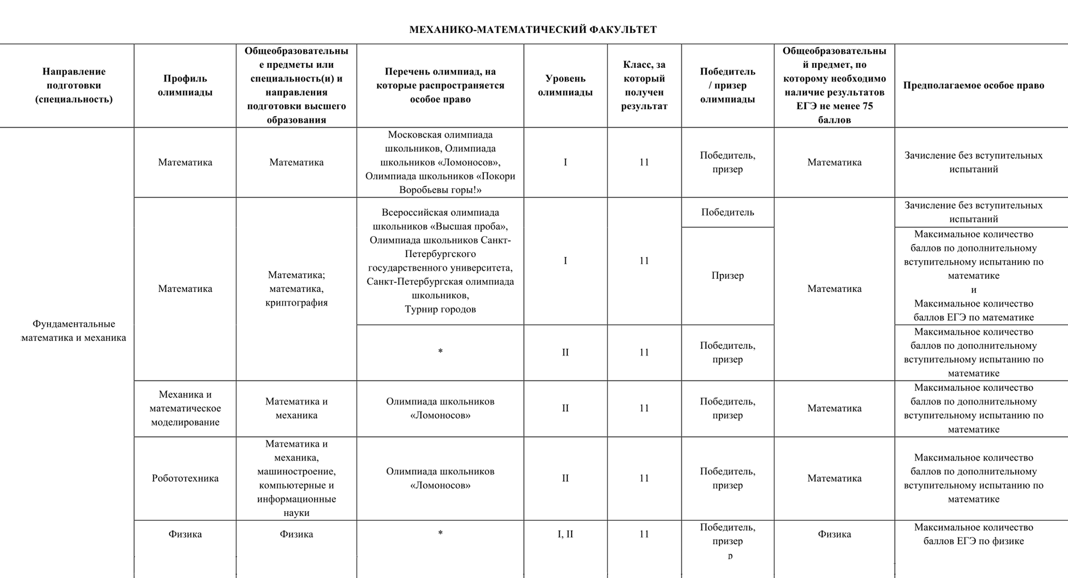 Поступающий в МГУ на специальность «Фундаментальная математика и механика» получит максимальные баллы за дополнительное вступительное испытание по математике, только если он победитель или призер олимпиады «Ломоносов» второго уровня по профилю «Механика и математическое моделирование». При этом результаты по предмету «Математика» могут засчитать и за другие олимпиады. Источник: msu.ru