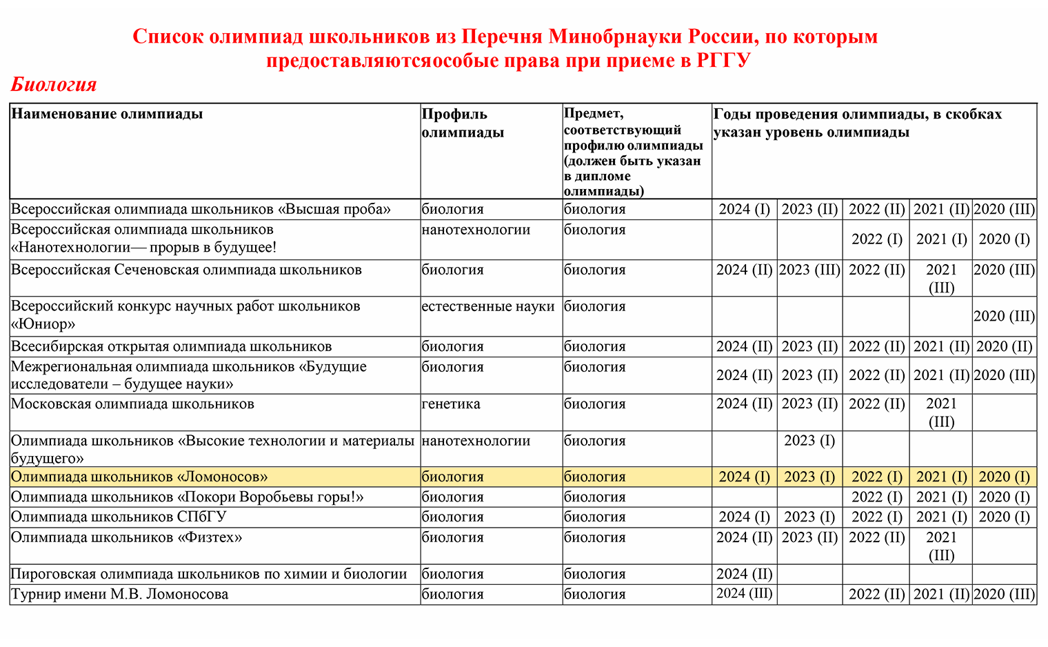 Годы проведения олимпиады, которые учитывают для зачисления в РГГУ. Источник: РГГУ