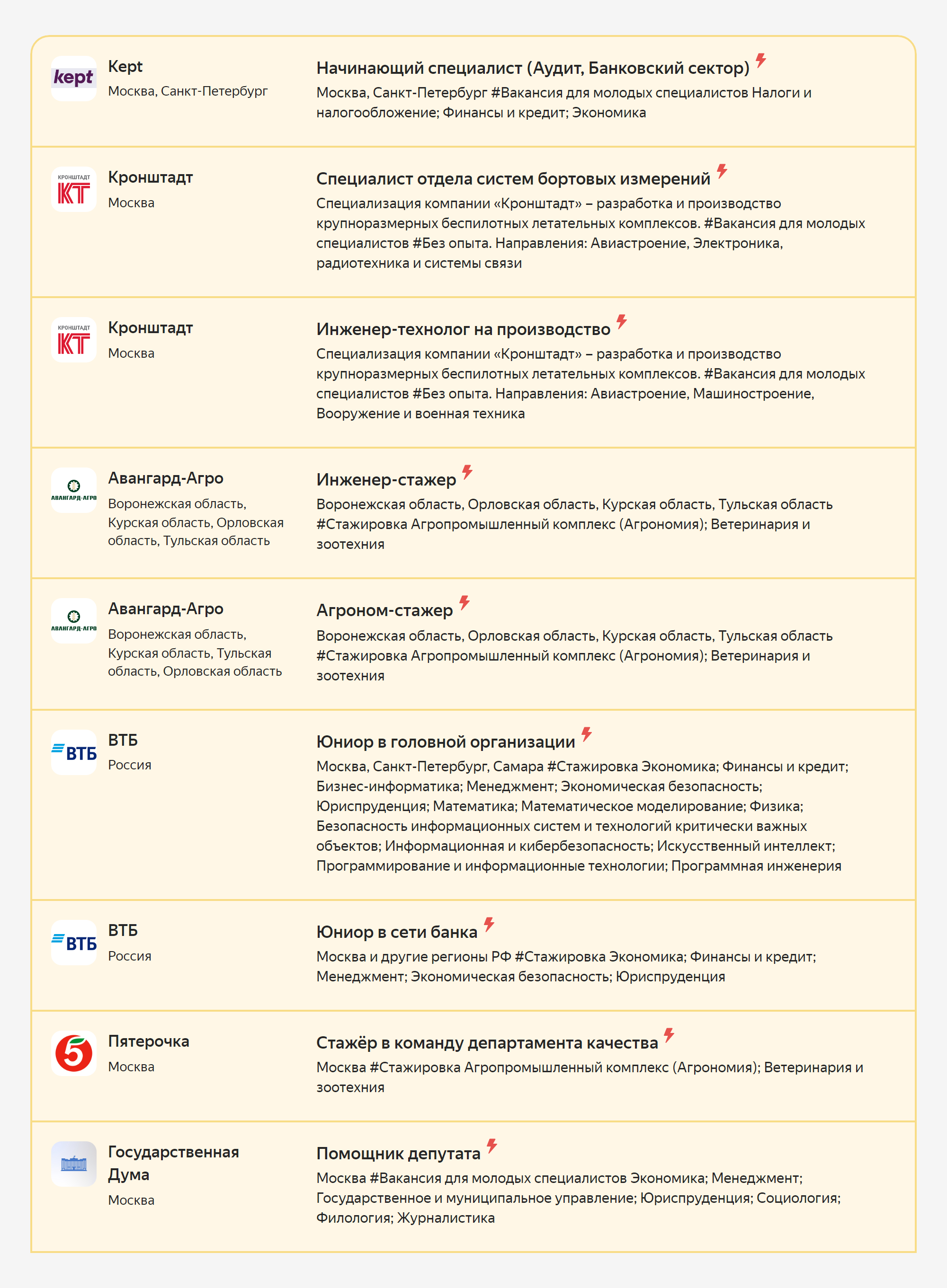 Актуальные вакансии на карьерном портале. Источник: yandex.ru