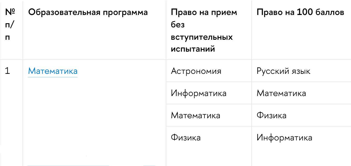 Соотнесение образовательных программ НИУ ВШЭ и предметов, по которым проходит Всероссийская олимпиада школьников. Источник: hse.ru