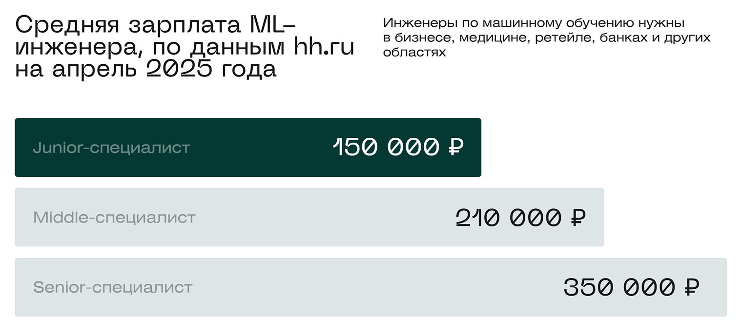 Один из аргументов Skillfactory, почему стоит идти в магистратуру на ИТ-специальность, — высокие зарплаты. Источник: skillfactory.ru