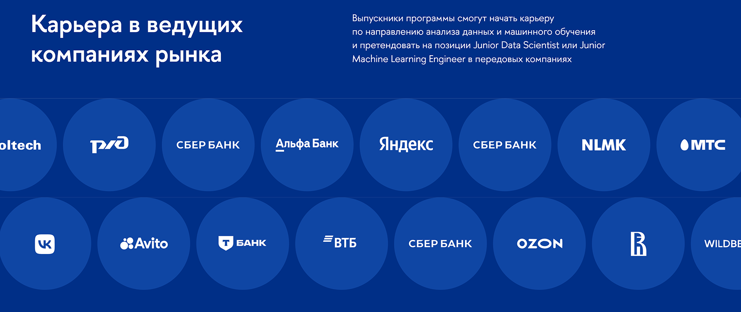 Компании, в которых есть вакансии для магистров по наукам о данных. Источник: hse.ru