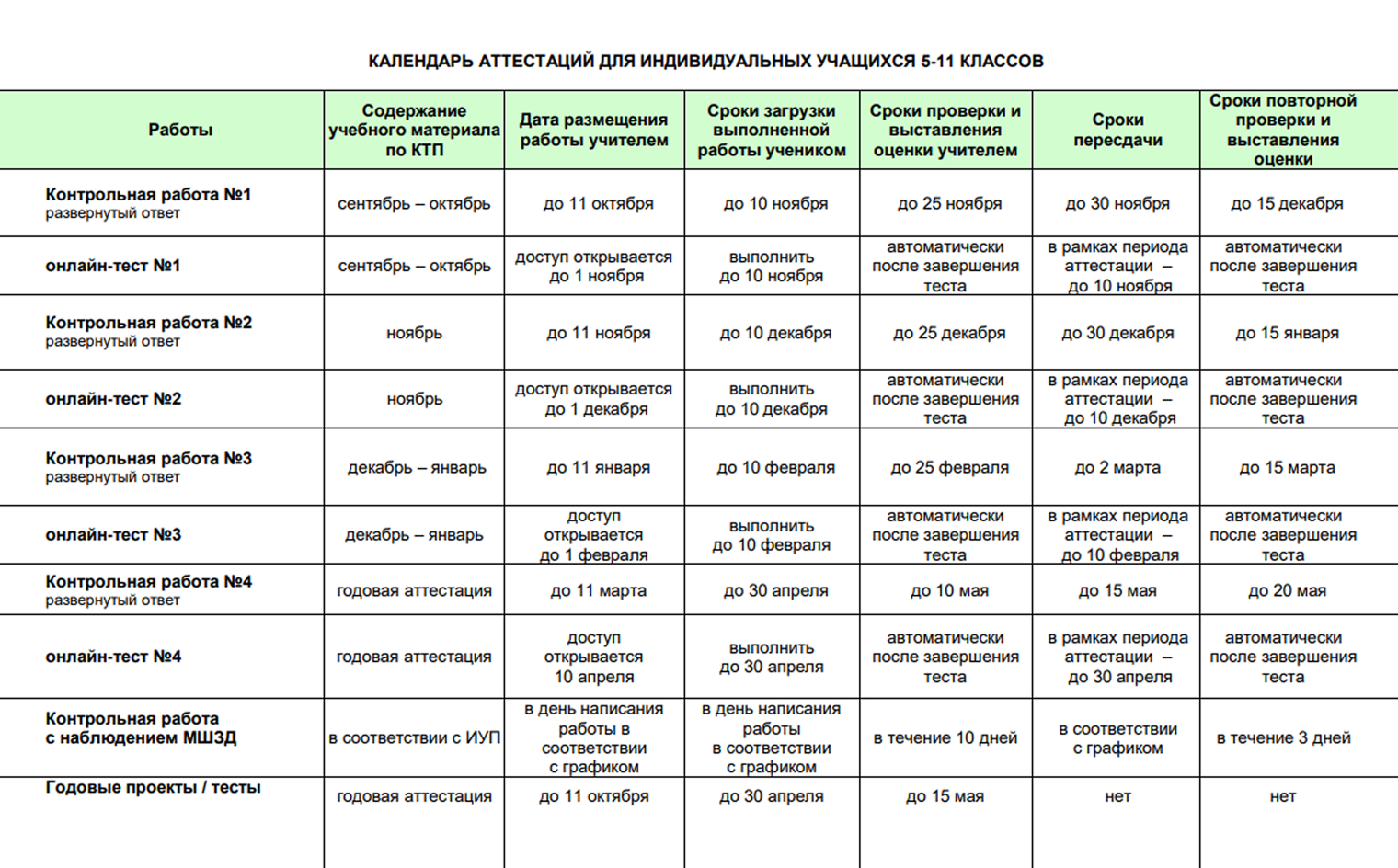 Сроки проведения аттестаций по всем предметам определены заранее — выбрать свой темп обучения не получится