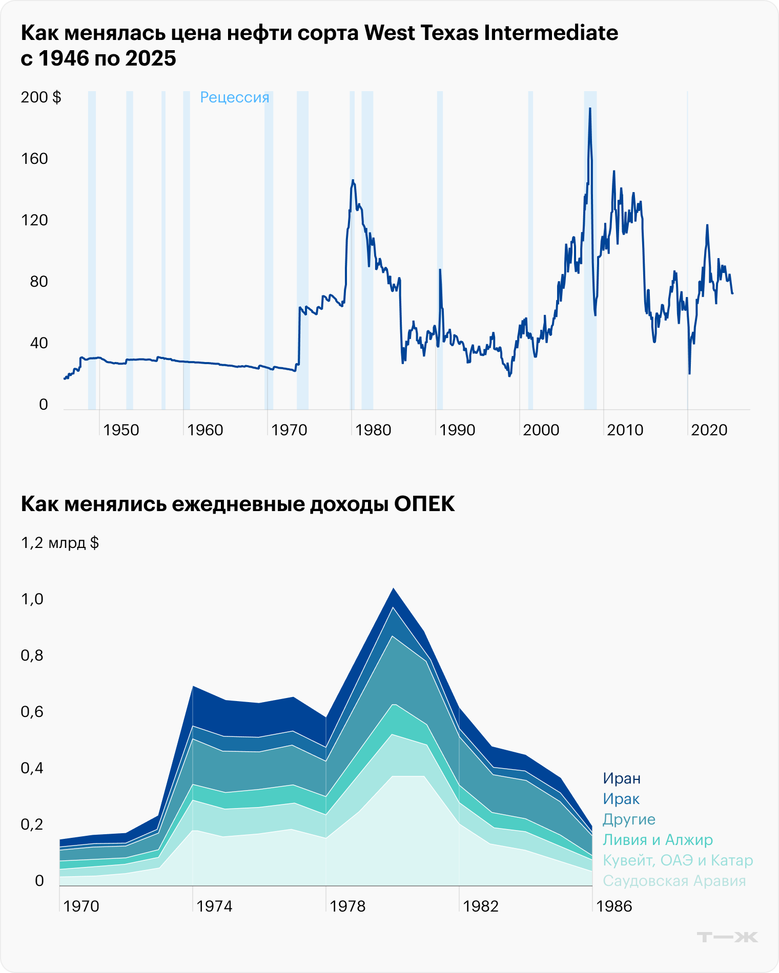Источник: Macrotrends, Brookings Papers on Economic Activity, macrotrends.net
