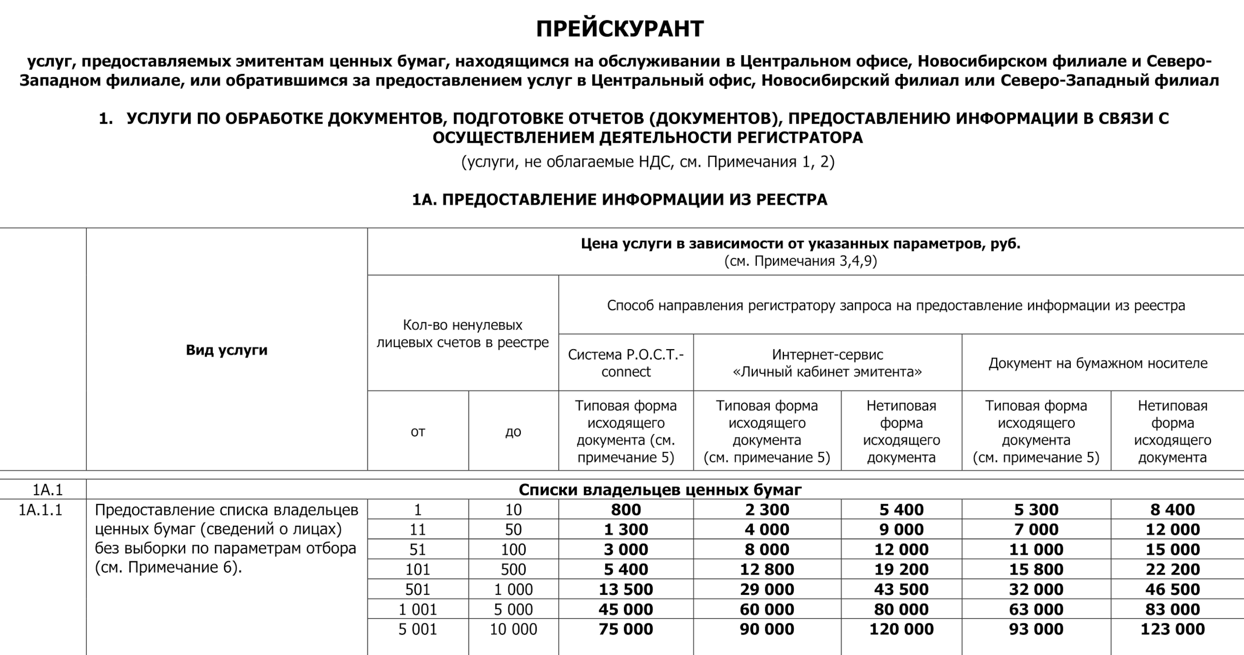 В прейскуранте одного из регистраторов описаны действия, за которые АО нужно заплатить. Источник: rrost.ru
