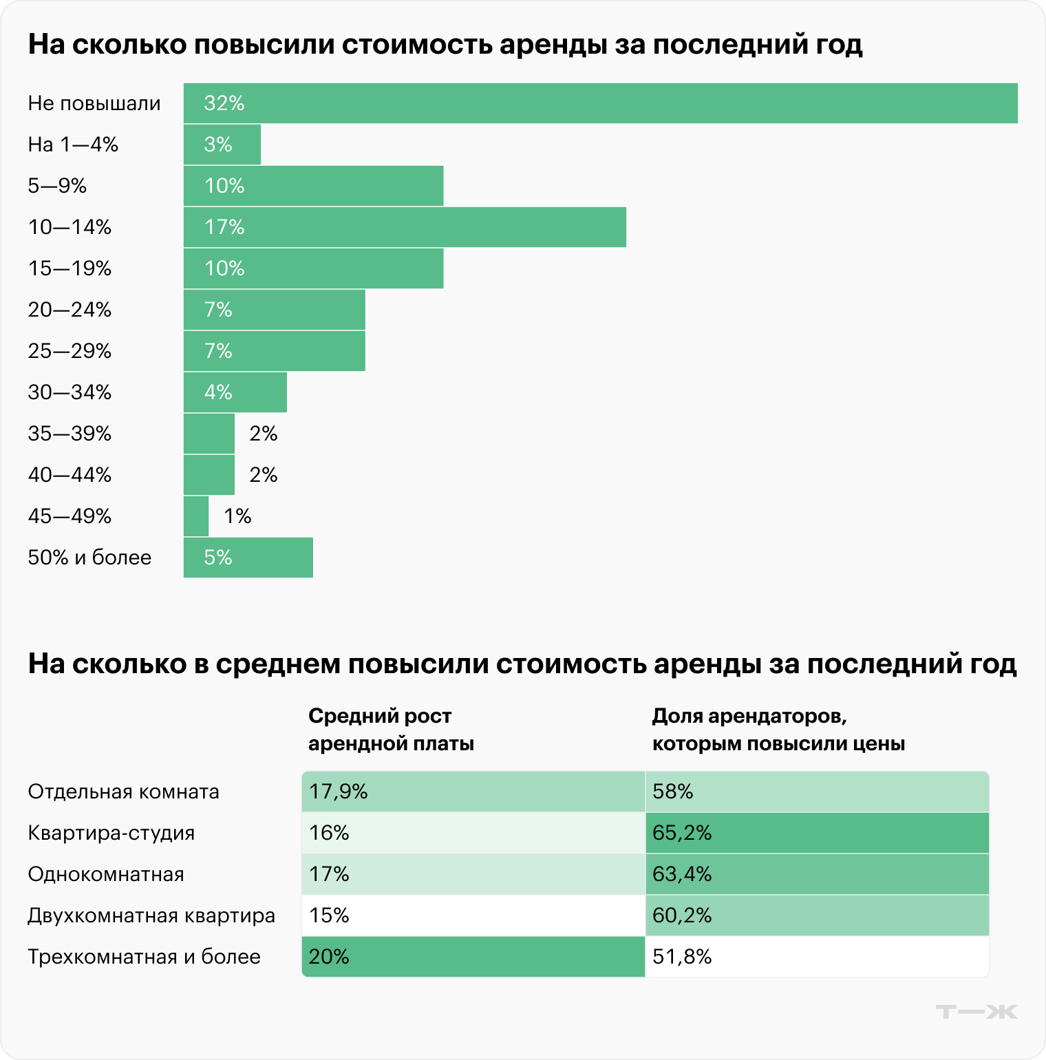 Источник: опрос Т⁠—⁠Ж