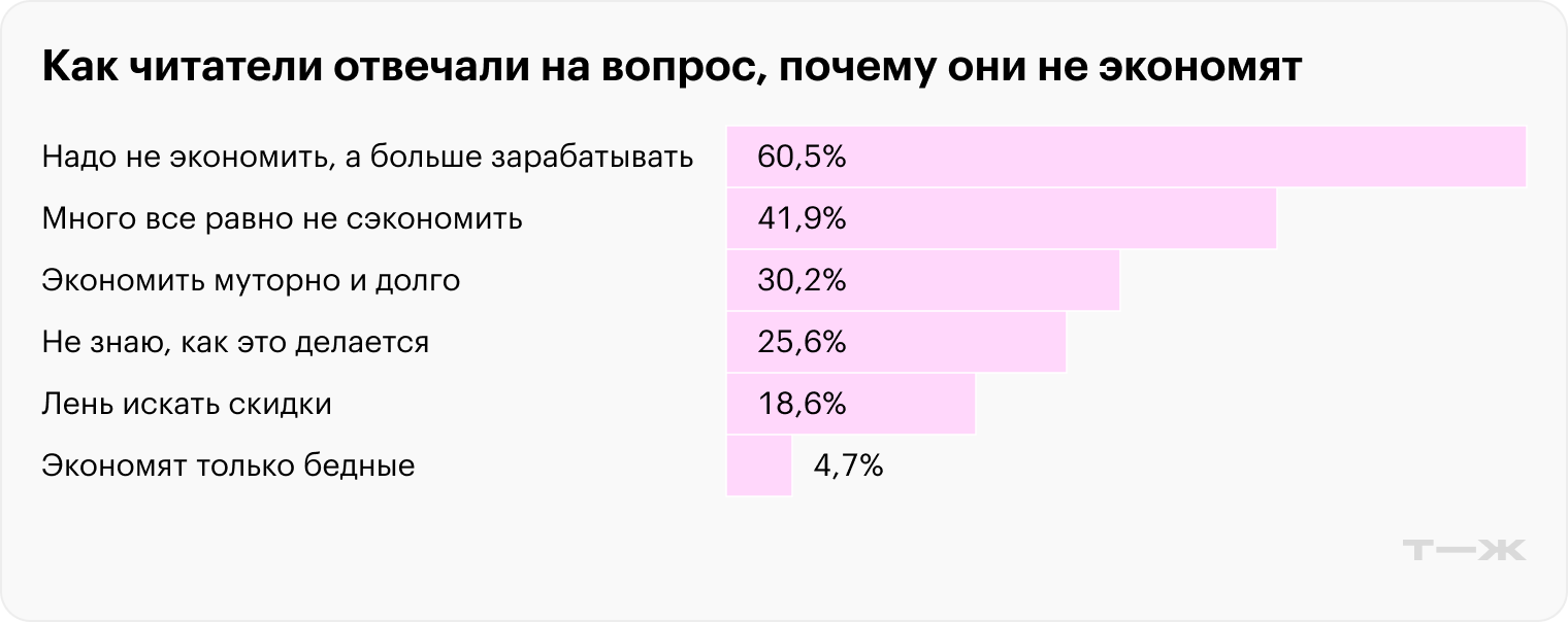 Источник: опрос Т⁠—⁠Ж