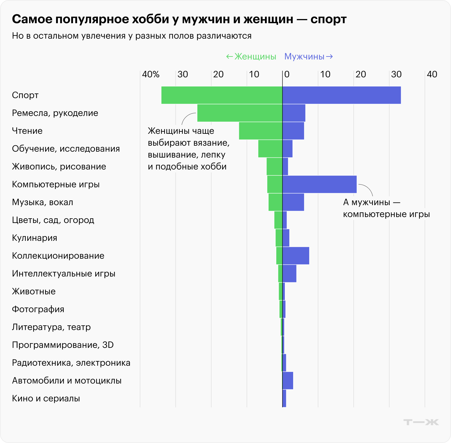 Источник: опрос Т⁠—⁠Ж