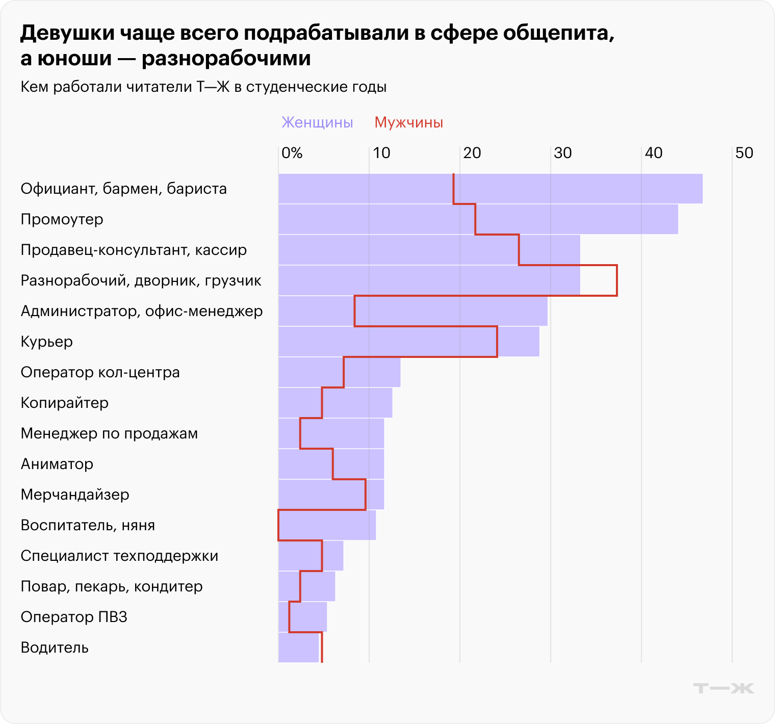 Источник: опрос Т⁠—⁠Ж