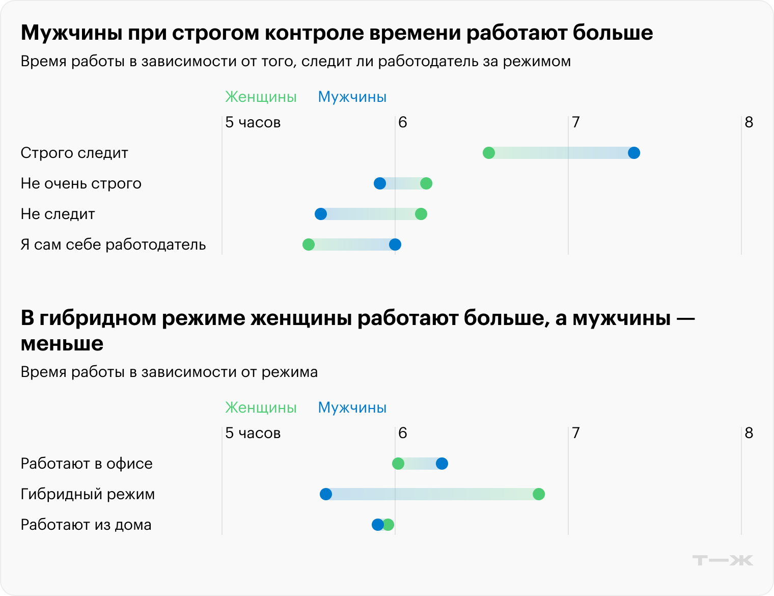 Источник: опрос Т⁠—⁠Ж