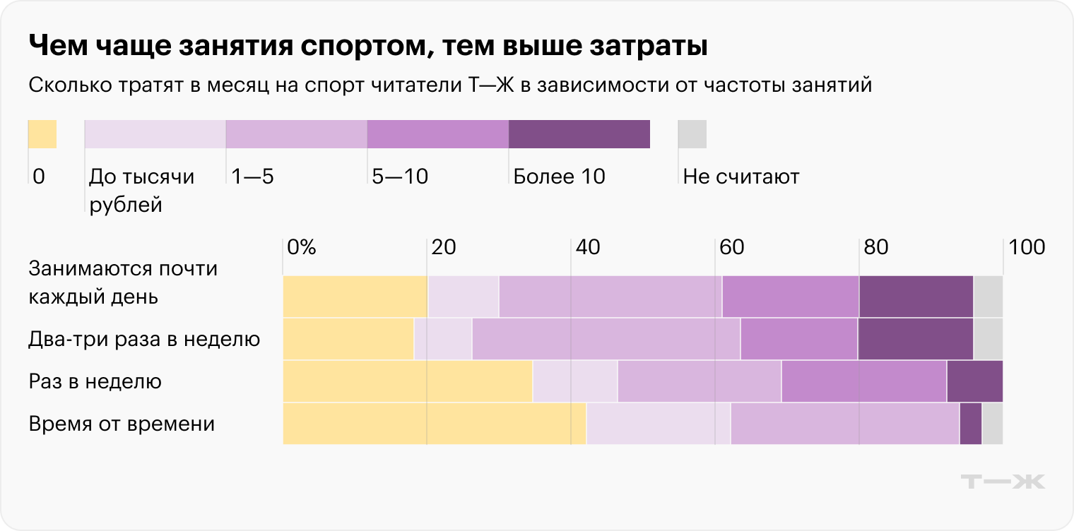 Источник: опрос Т⁠—⁠Ж