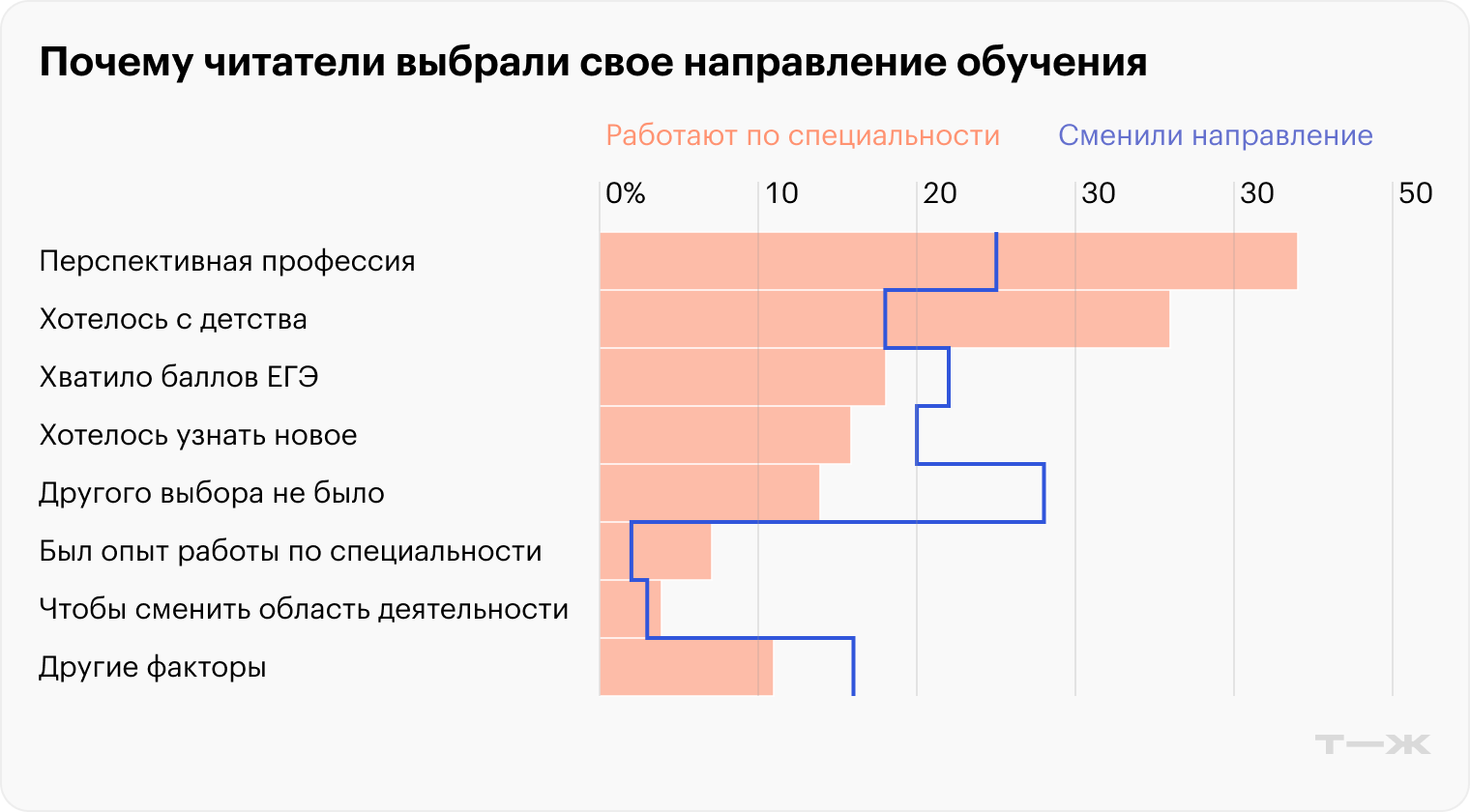 Источник: опрос Т⁠—⁠Ж