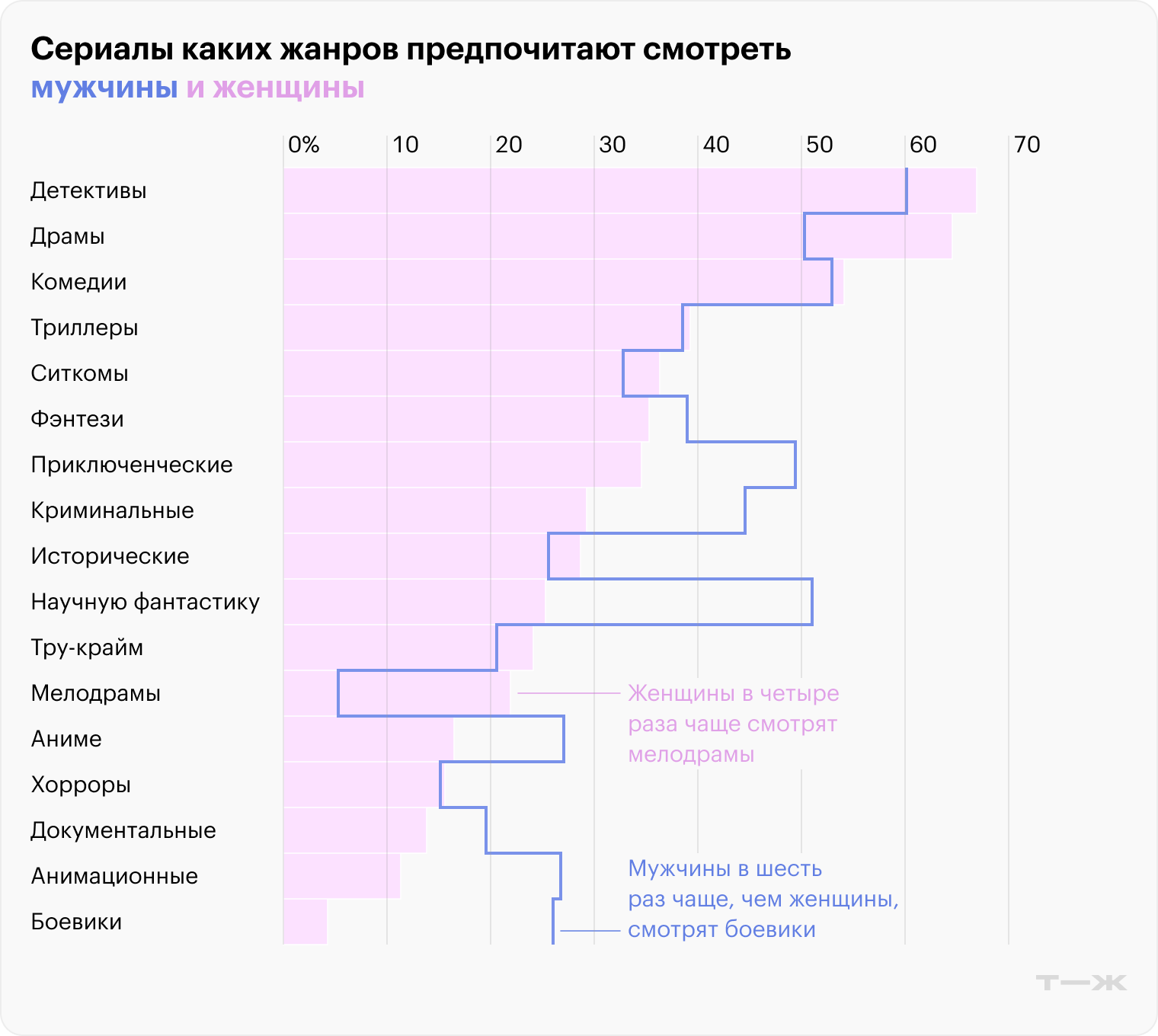 Источник: опрос Т⁠—⁠Ж