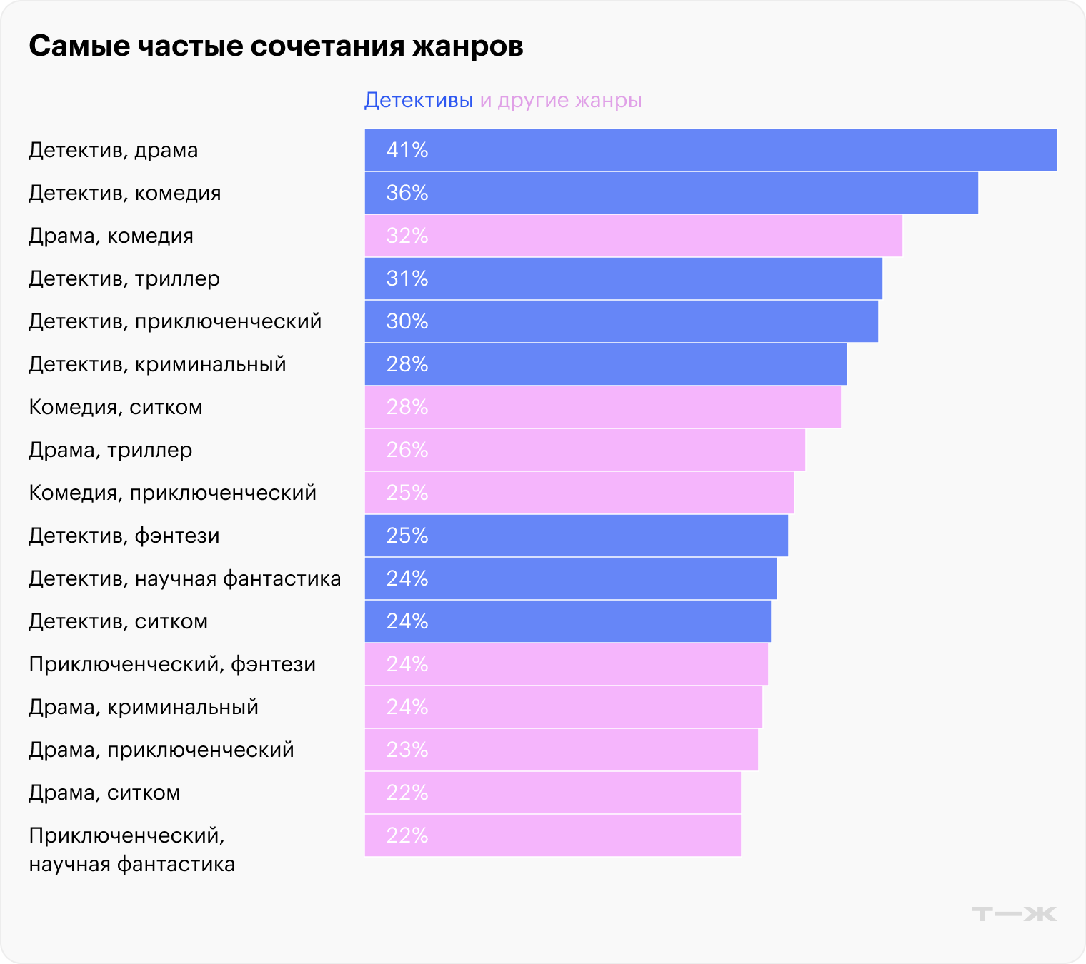 Источник: опрос Т⁠—⁠Ж