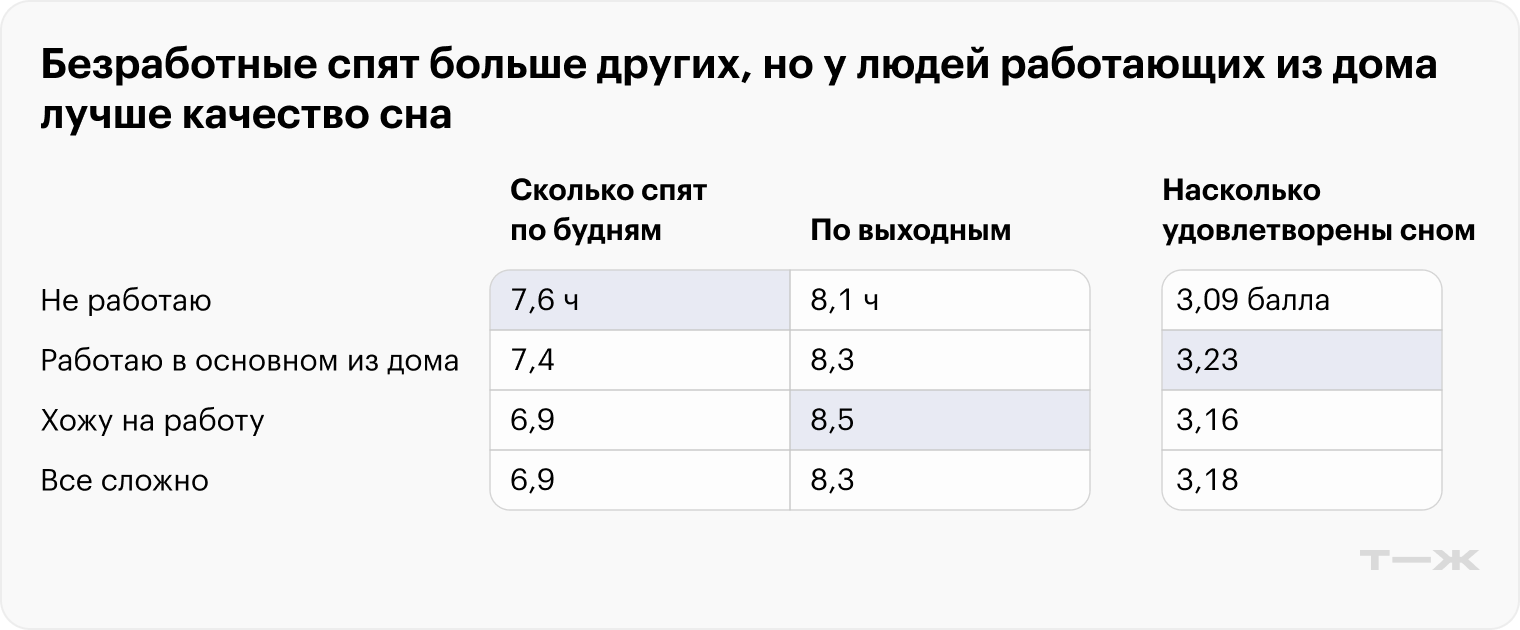 Источник: опрос Т⁠—⁠Ж