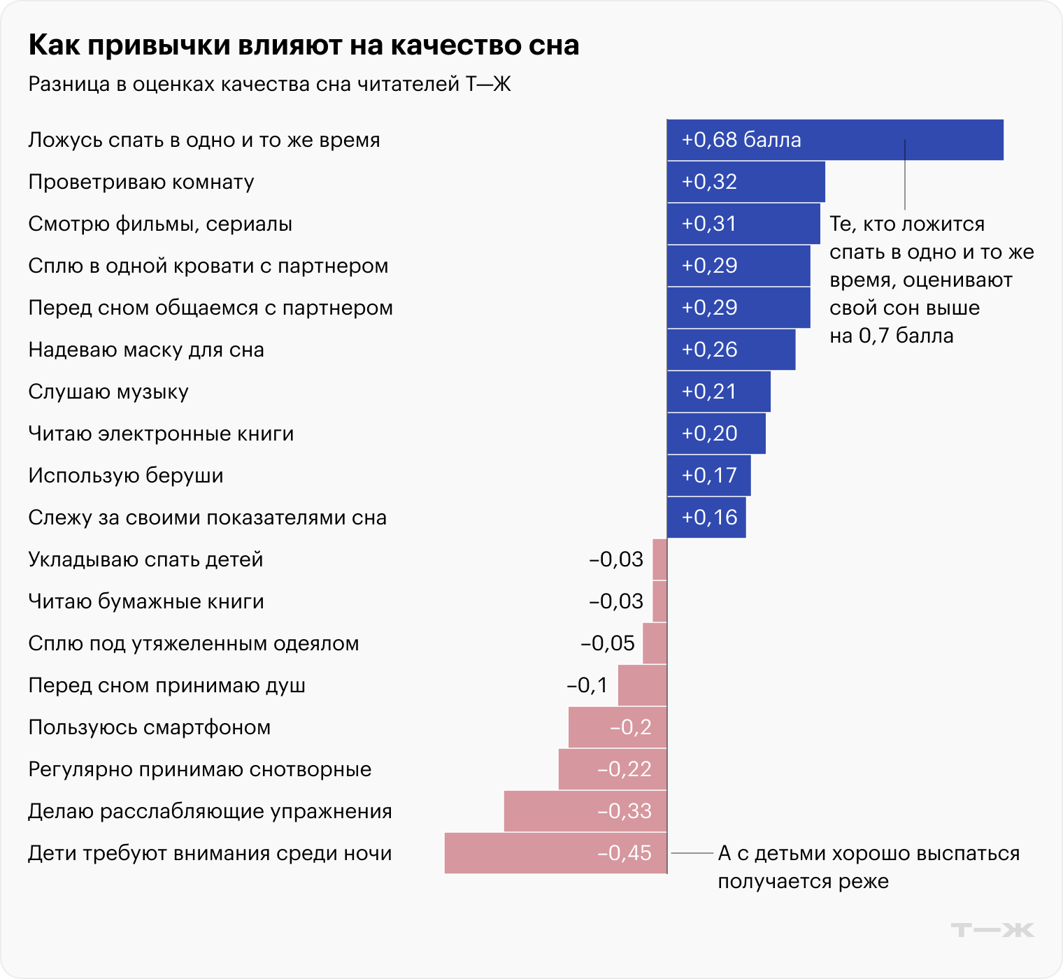 Источник: опрос Т⁠—⁠Ж