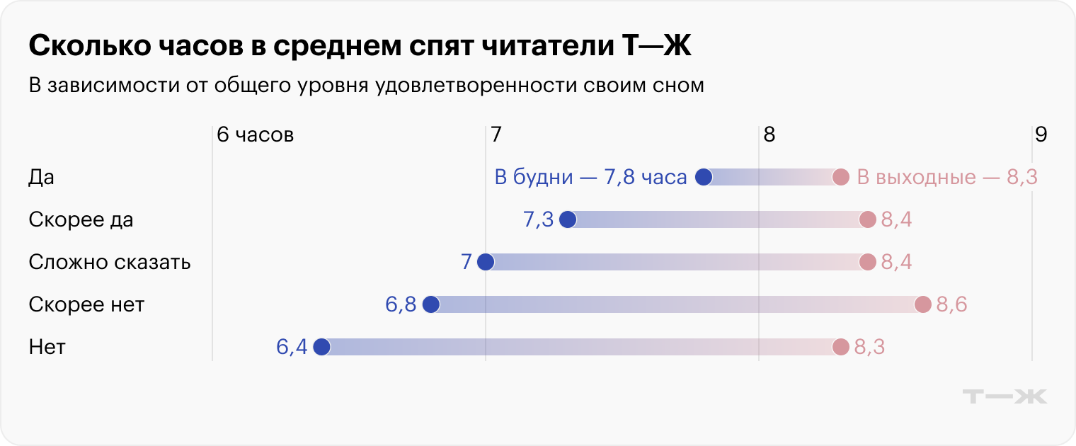 Источник: опрос Т⁠—⁠Ж