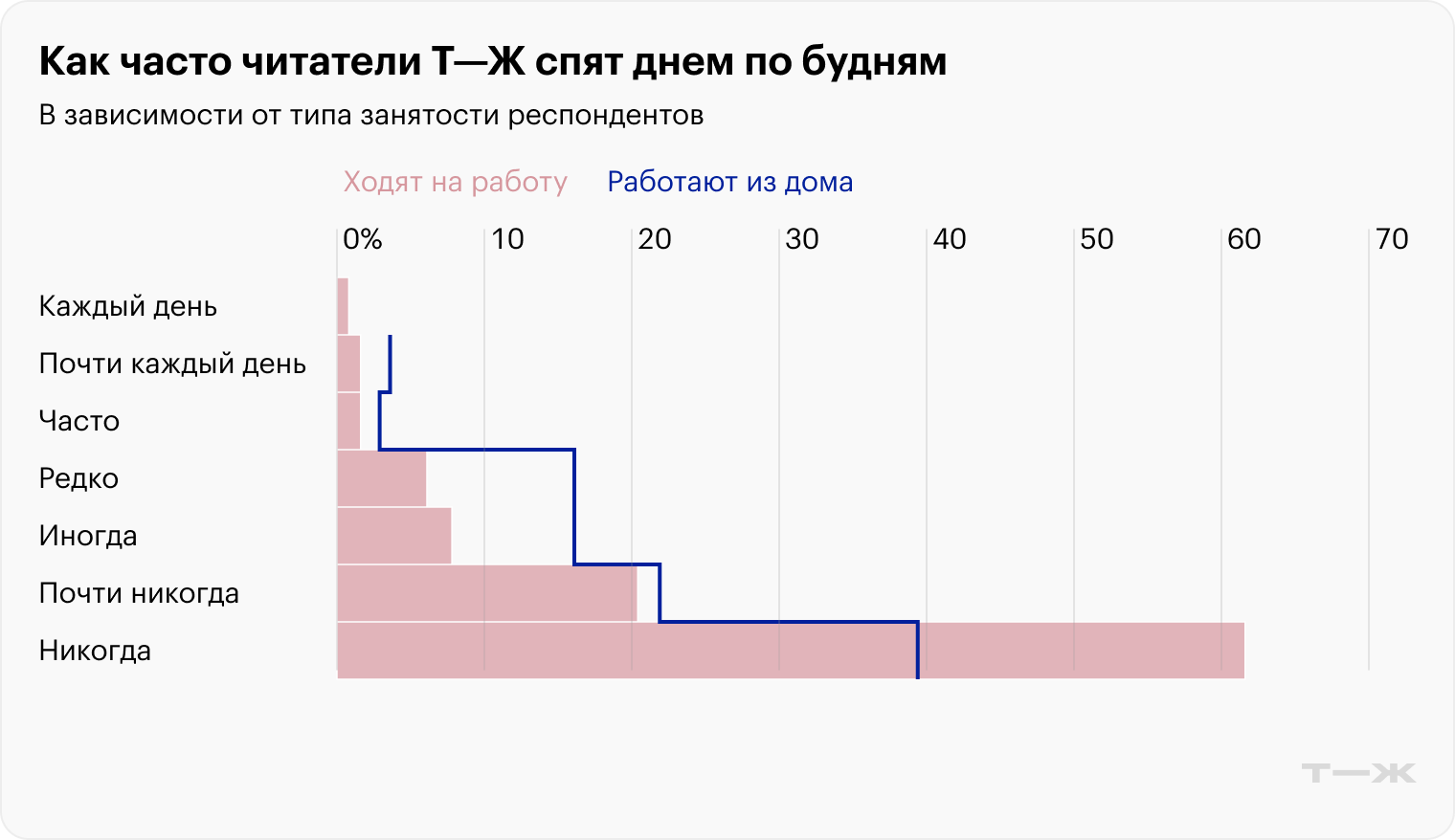 Источник: опрос Т⁠—⁠Ж