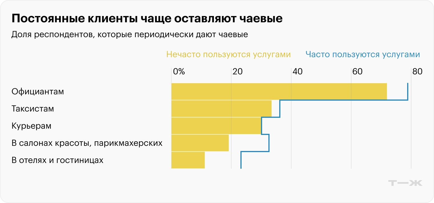 Источник: опрос Т⁠—⁠Ж