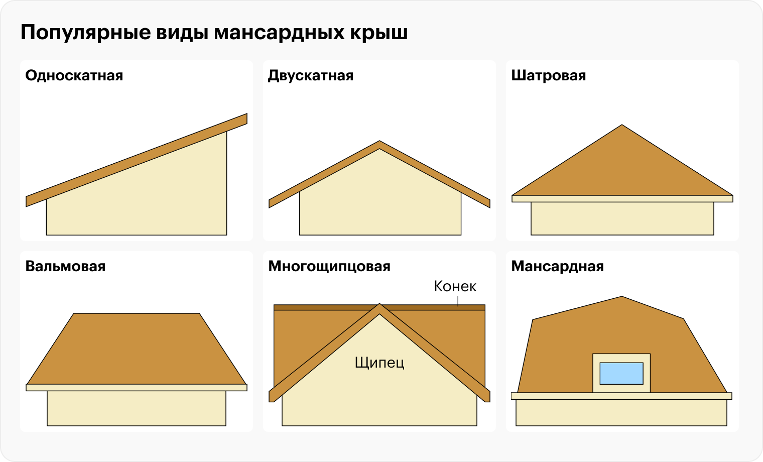 Монтаж двускатной крыши на примере готового проекта