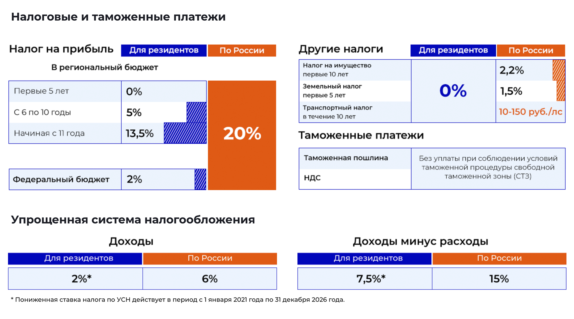 Источник: ОЭЗ «Алмаз»