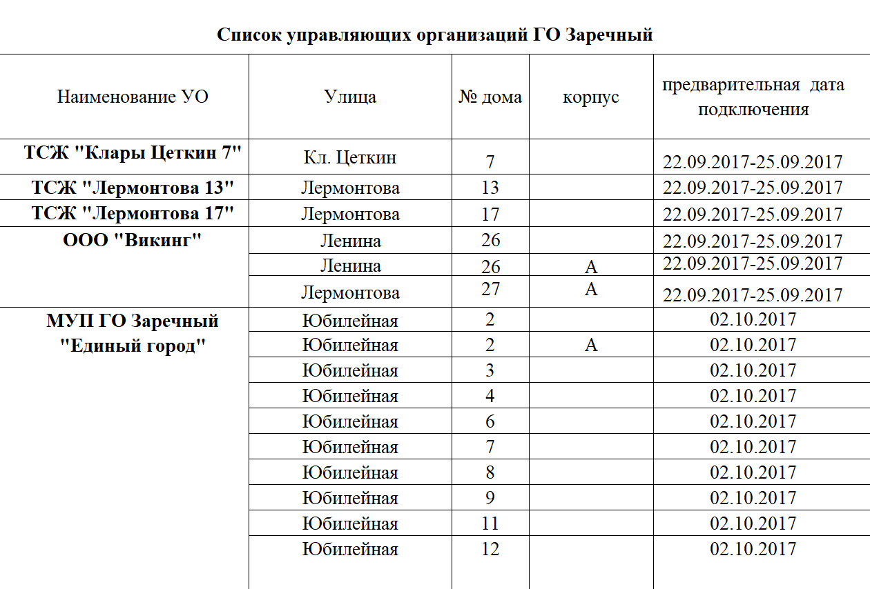 В соцсетях местные чиновники иногда публикуют графики подключения по адресам вплоть до конкретного дома. Источник: gorod-zarechny.ru