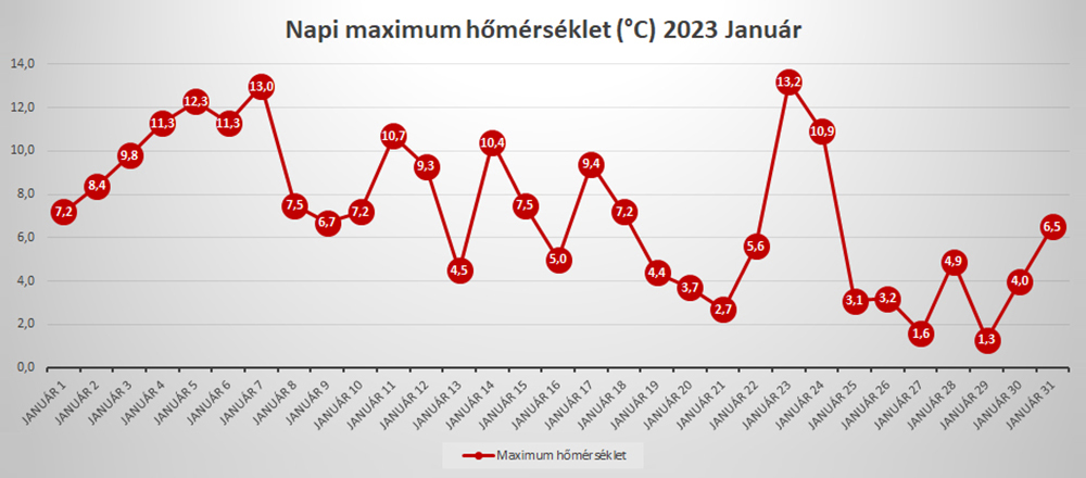 Максимальная температура в Венгрии в январе 2023 года. Источник: godidojaras.hu