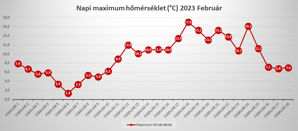 Максимальная температура в Венгрии в феврале 2023 года. Источник: godidojaras.hu