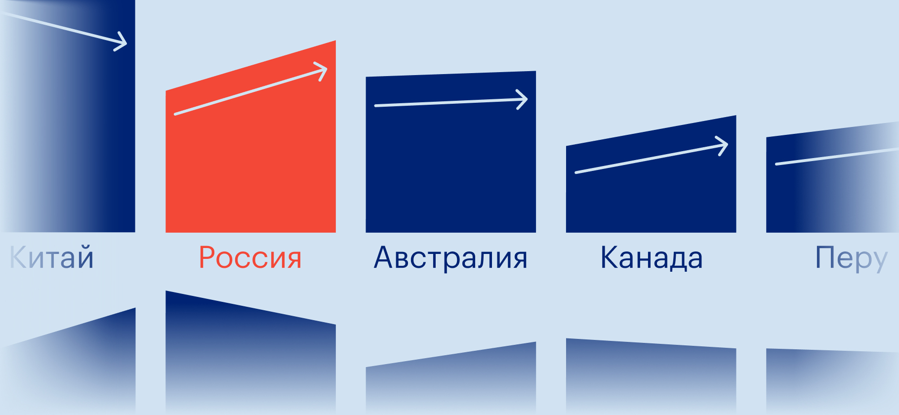 Какие страны добывают больше всего золота