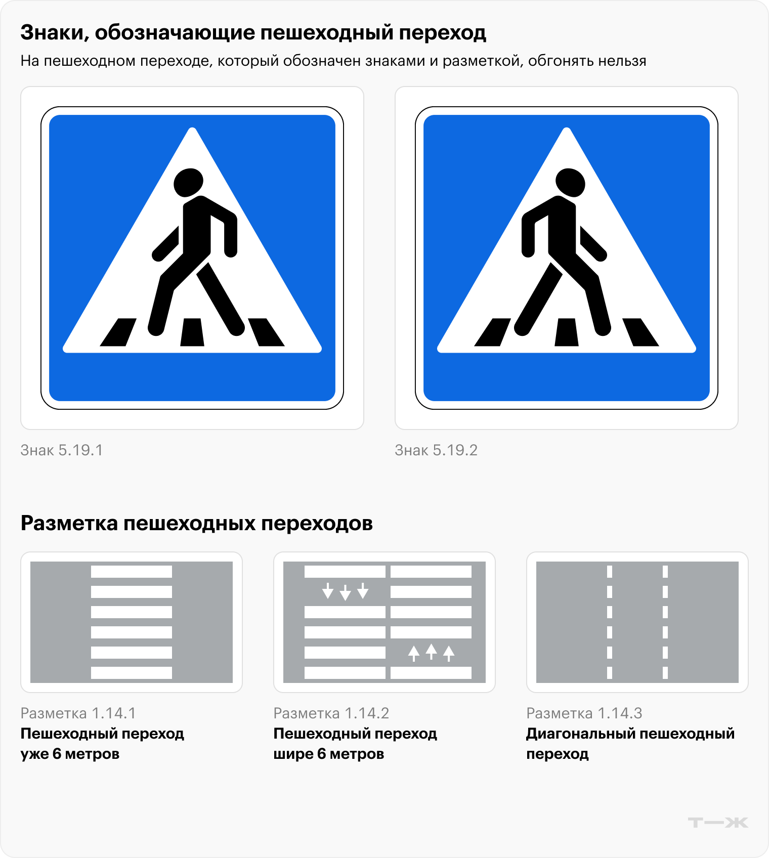 Дорожные знаки, обозначающие пешеходный переход