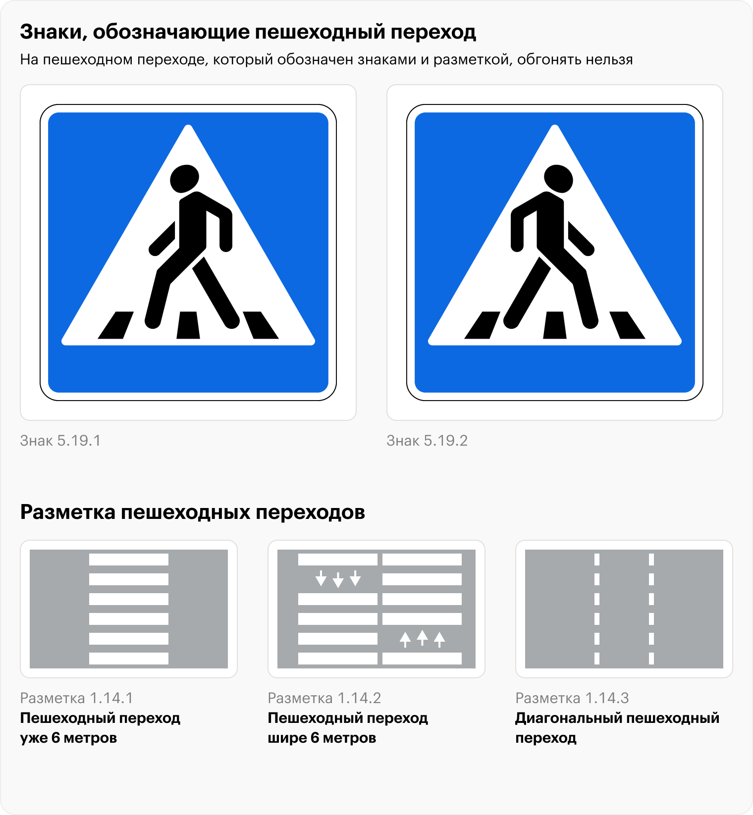 Дорожные знаки, обозначающие пешеходный переход