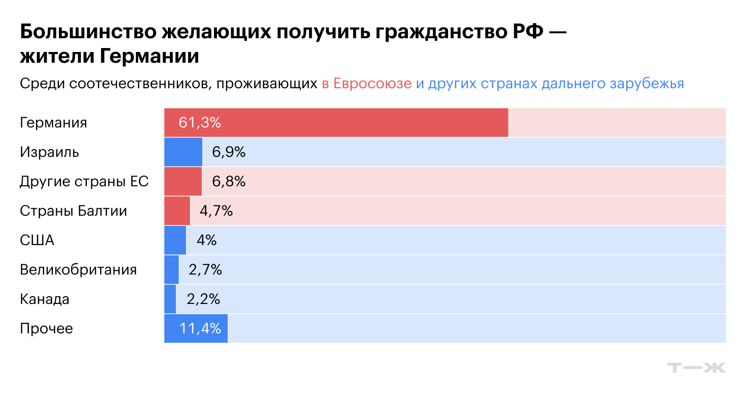Источник: ЦАМ
