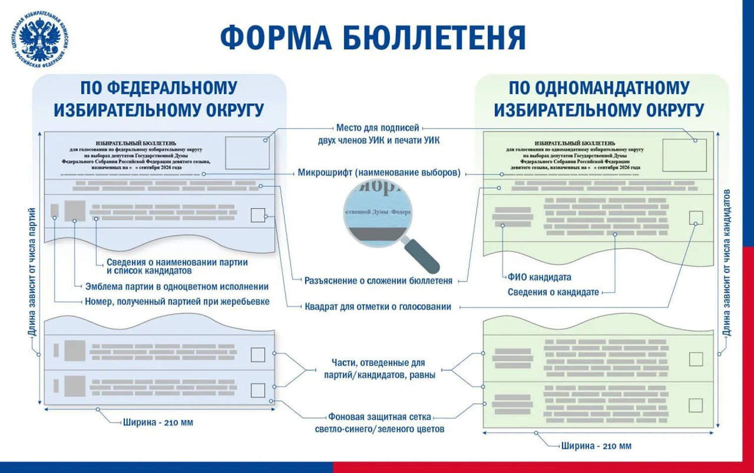 Примерно так будут выглядеть бюллетени. © ЦИК России