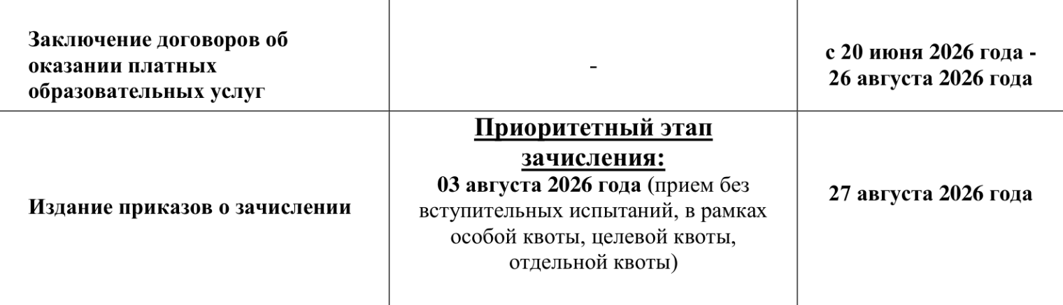 Почти в идентичные сроки зачисляет и ожидает оплату обучения РНИМУ имени Н. И. Пирогова. © rsmu.ru