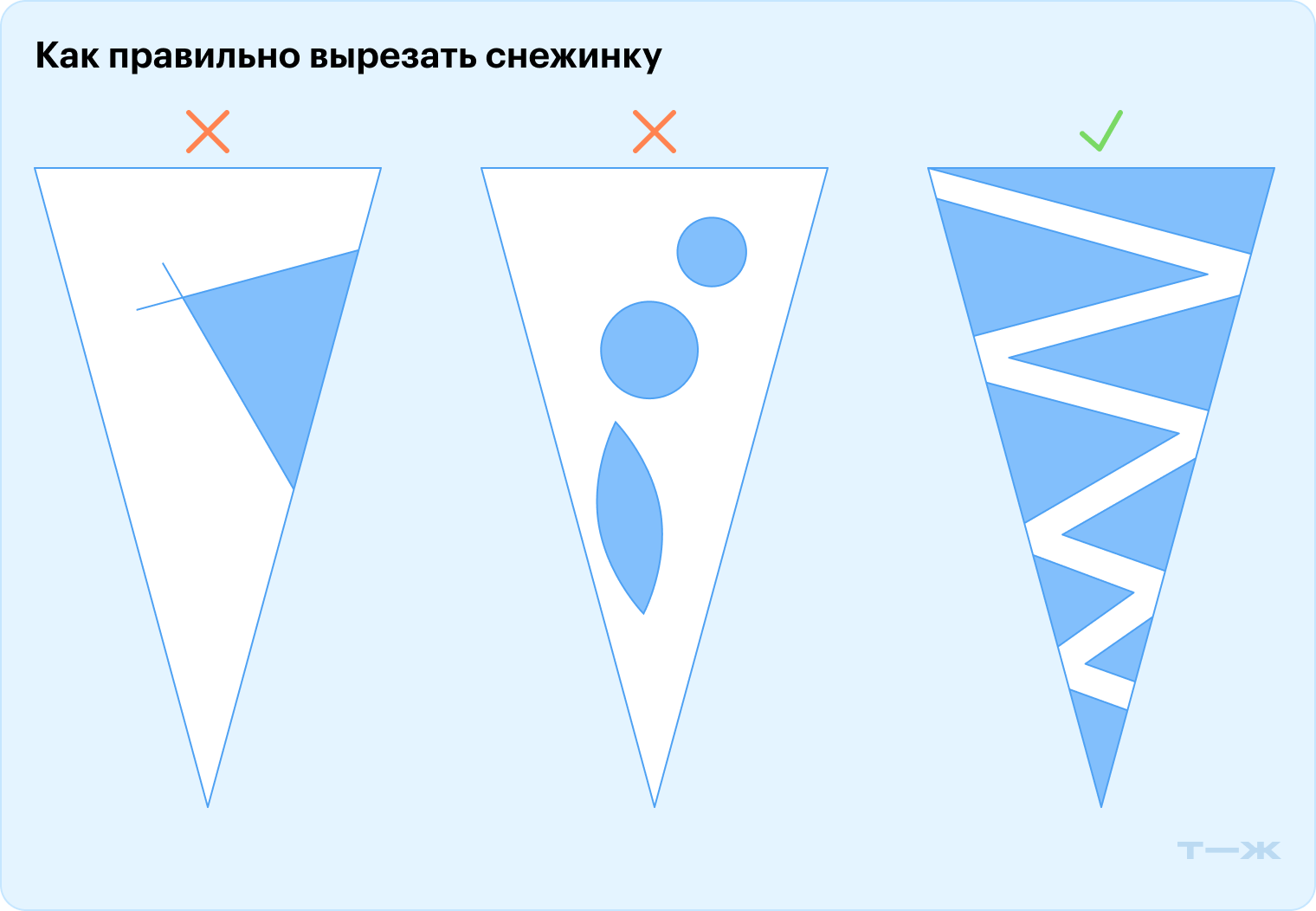 Слева углы узора прорезаны крест-накрест — такую заготовку будет сложно разворачивать, особенно если она из фольги. Замкнутых элементов посередине заготовки стоить избегать, если у вас нет специальных вырубок. На рисунке справа показан узор, который будет просто вырезать