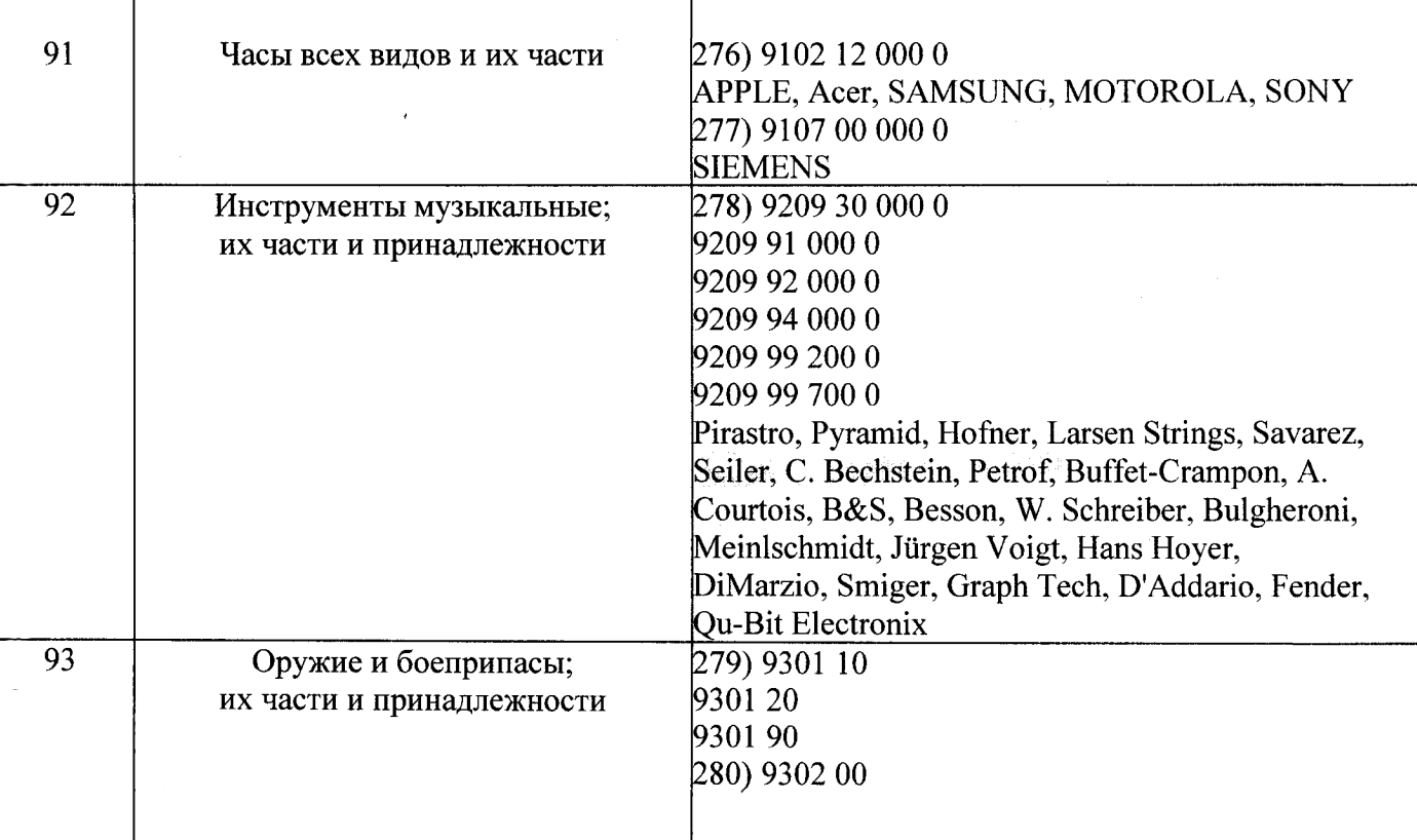Так выглядит часть списка товаров, которые можно ввозить в Россию без разрешения правообладателя