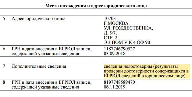 А так выглядит отметка о недостоверности адреса. По мнению налоговой, организация не находится по этому адресу