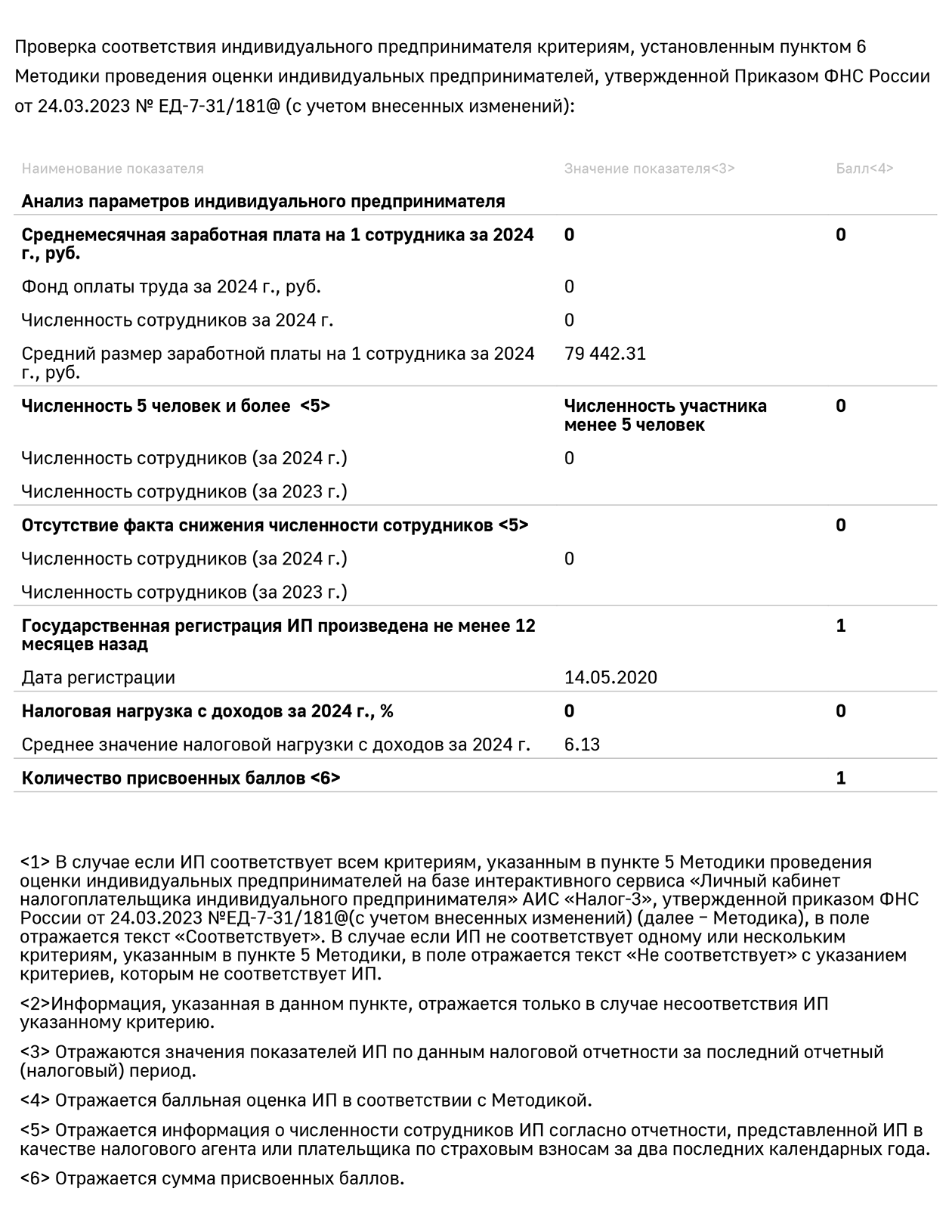 Так выглядит проверка по критериям из пункта 6 методики для ИП. Для компаний информации будет больше