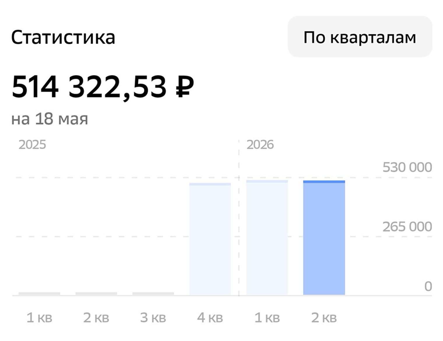 В следующий раз буду пополнять ИИС только в конце 2026 года