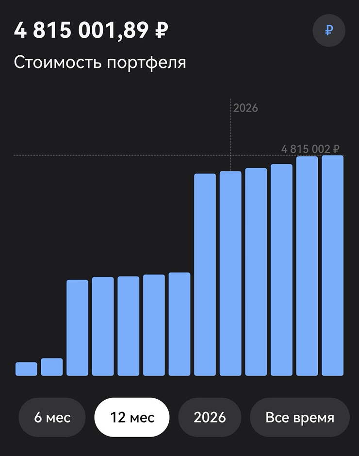 Долгосрочный портфель я пополняю ежемесячно и постоянно, а вот портфель активного управления облигациями — по ситуации