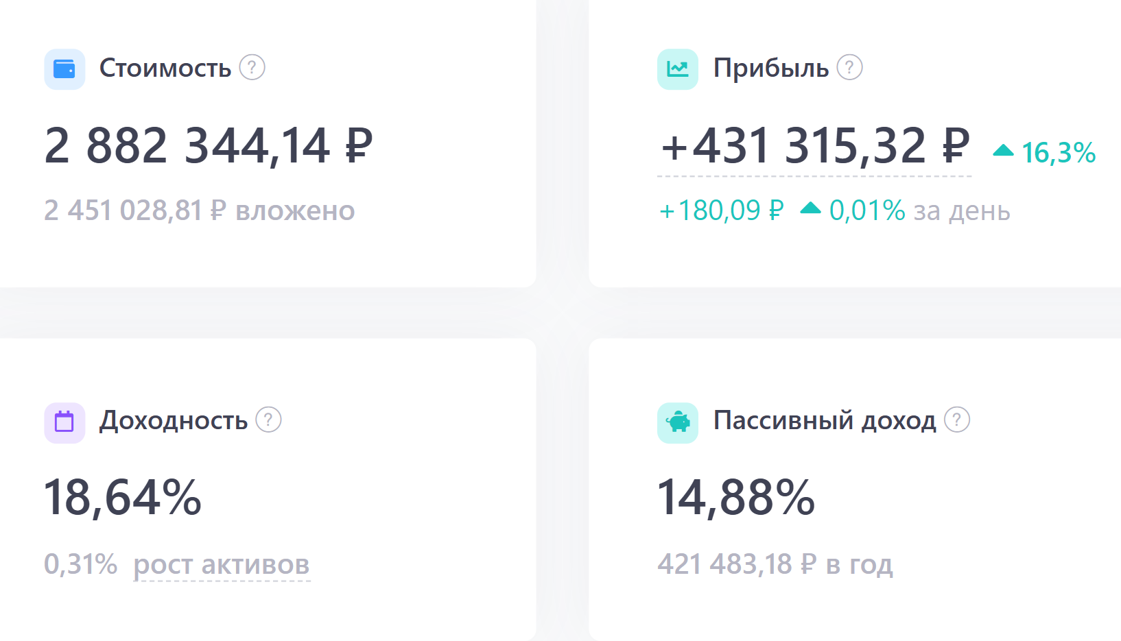Стоимость и доходность портфеля на 2 марта 2026 года