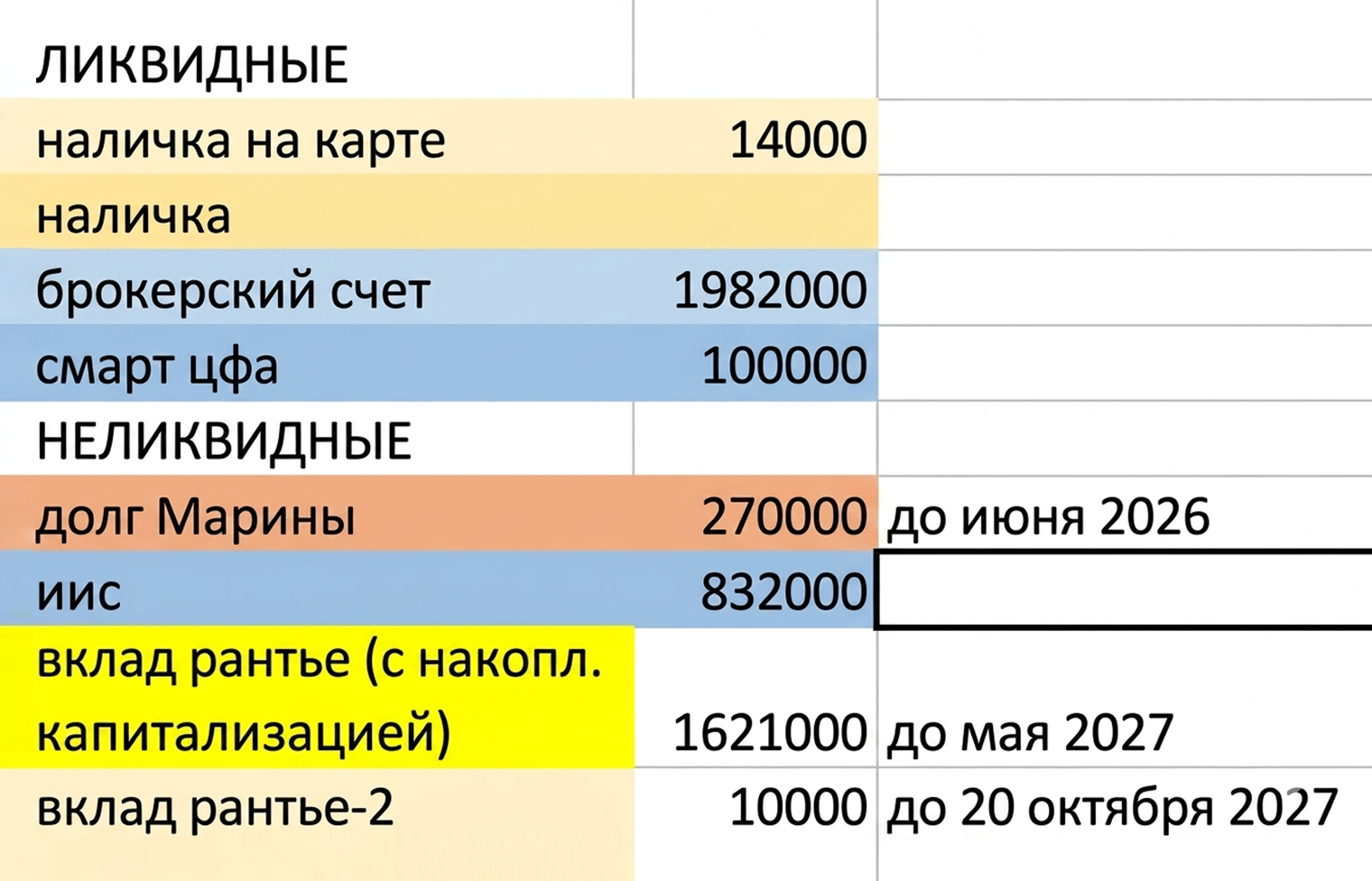 Цвет ячеек показывает ликвидность активов: желтым выделила наличные и деньги на карте, синим — инвестиции. Самое сложное — деньги, которые мне должны, — обозначила красным