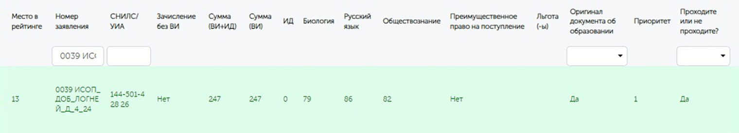 Сохранился скриншот списков 8 июля. Баллы за индивидуальные достижения еще не отмечены. Но сестра выделена зеленым цветом — так вуз помечал тех, кто подал оригинал аттестата и проходил по конкурсу