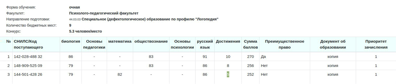 На этом скриншоте в начале июля сестра третья по списку. Баллы за ГТО сразу отмечены