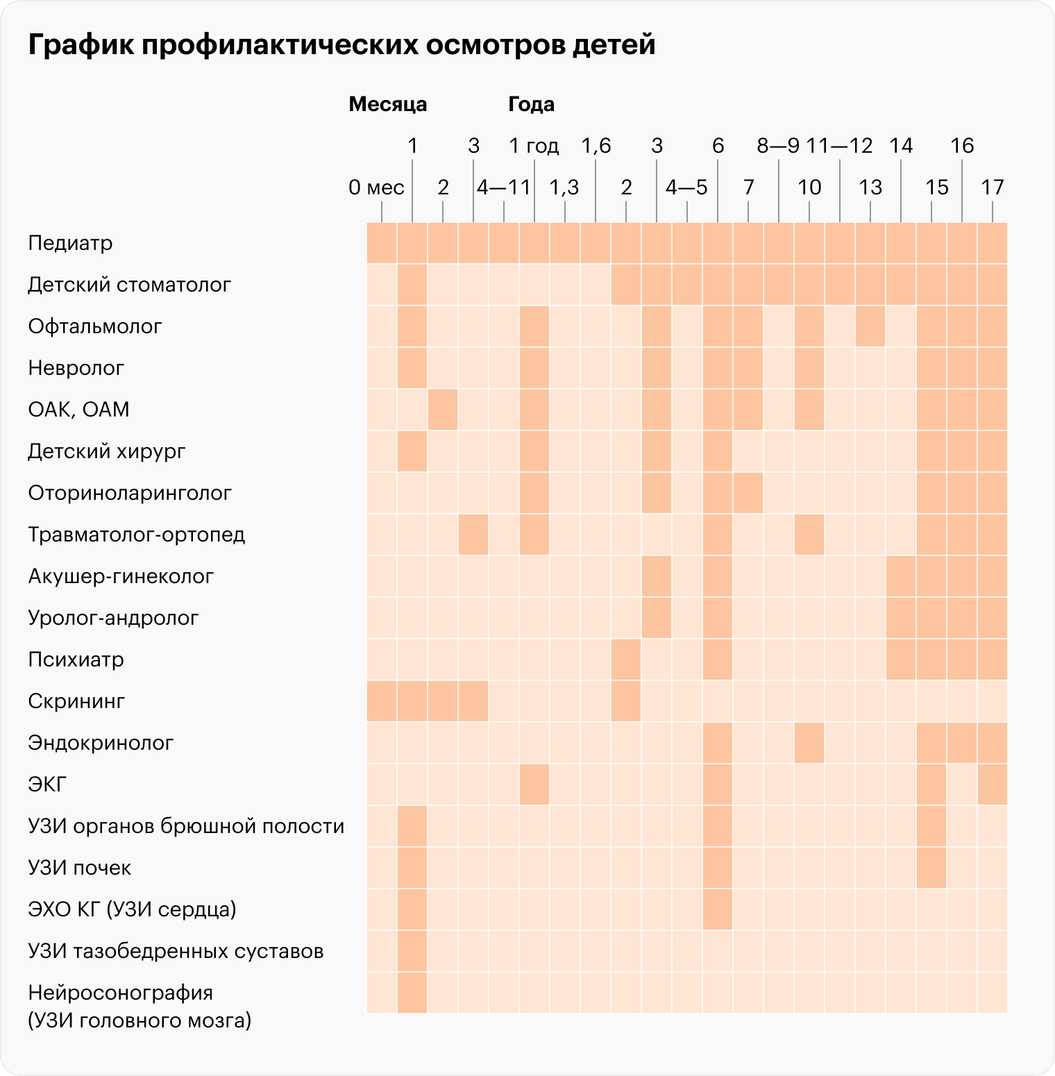 14 важных вопросов участковому педиатру