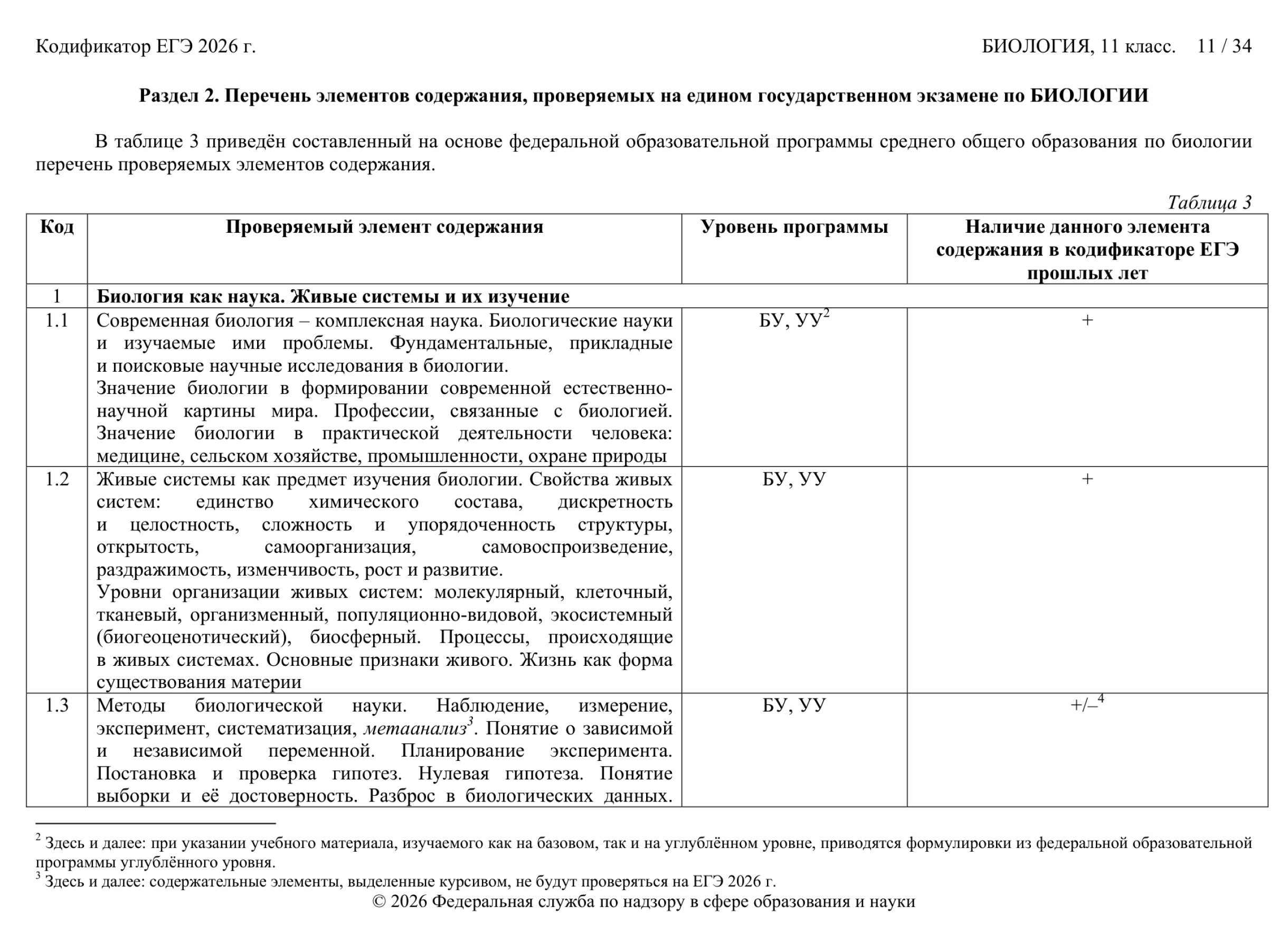 Теоретические материалы из школьной программы по биологии, знание которых проверяют на экзамене. © fipi.ru