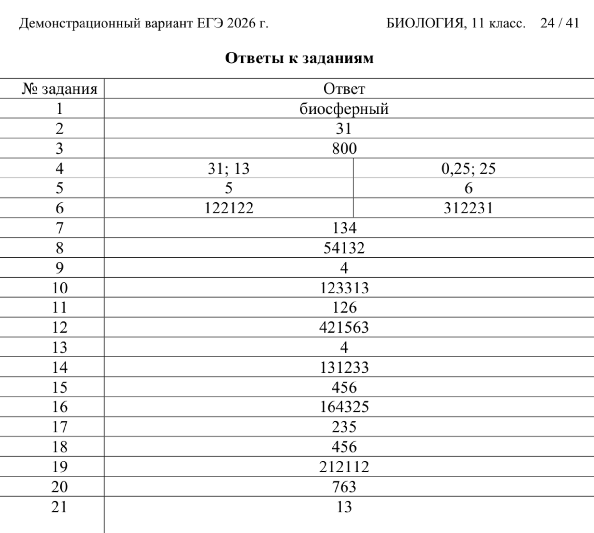 Ответы на тестовые вопросы из первой части ЕГЭ по биологии. © fipi.ru