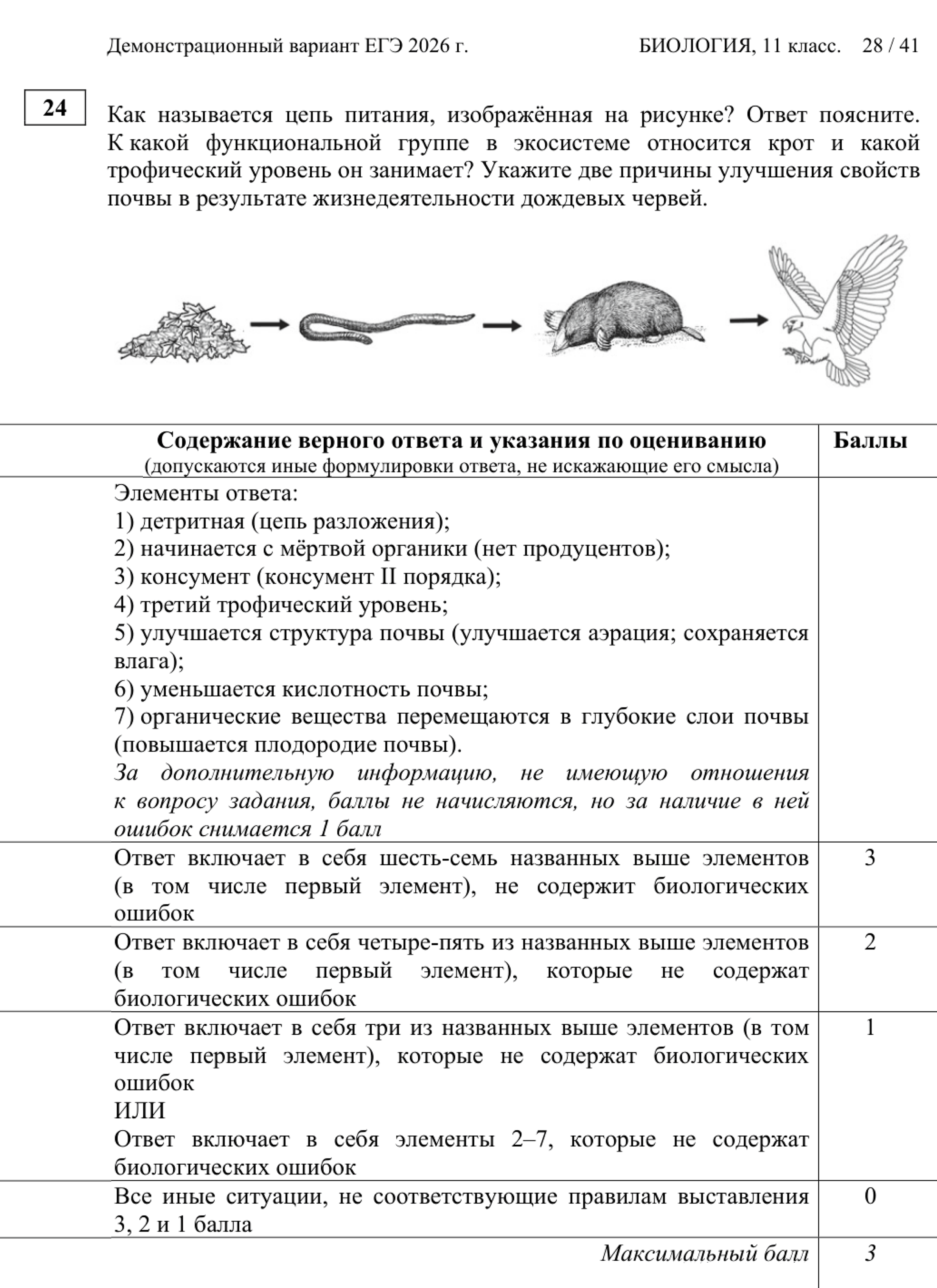 Критерии оценивания заданий с развернутым ответом. © fipi.ru
