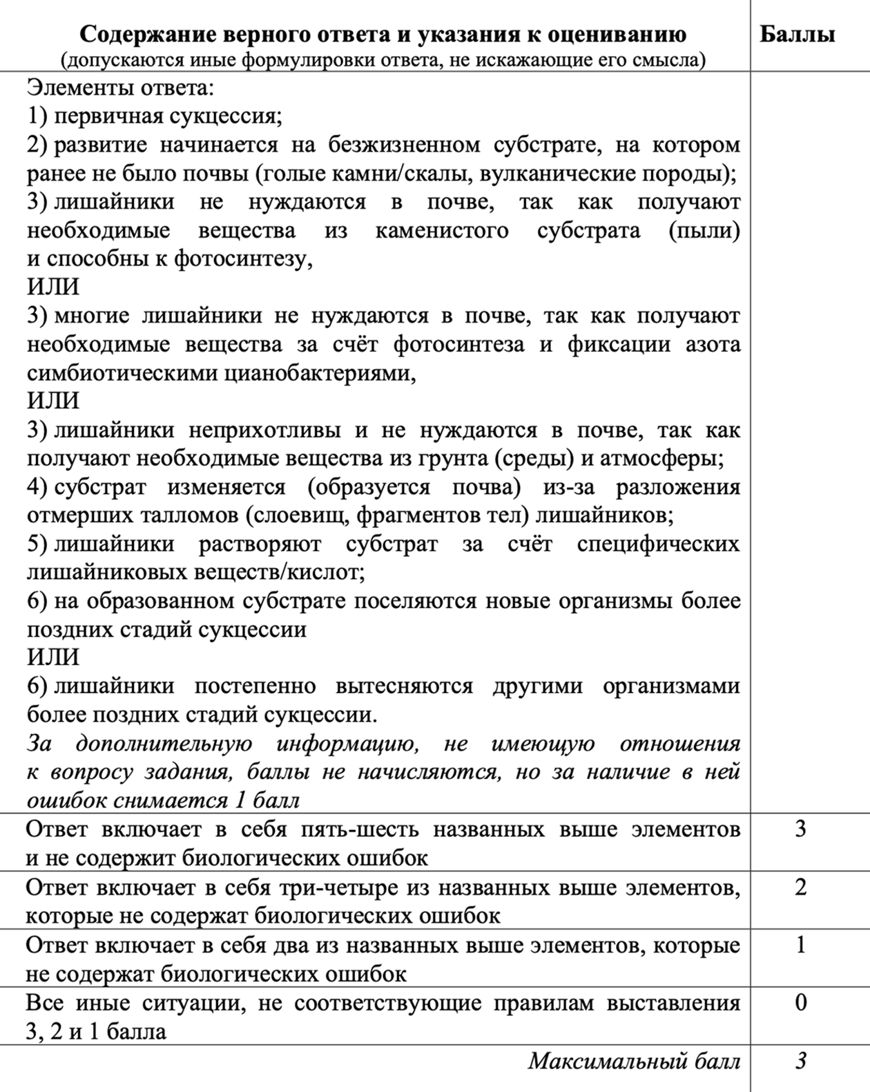 Пример трудного задания 26. Источник: fipi.ru