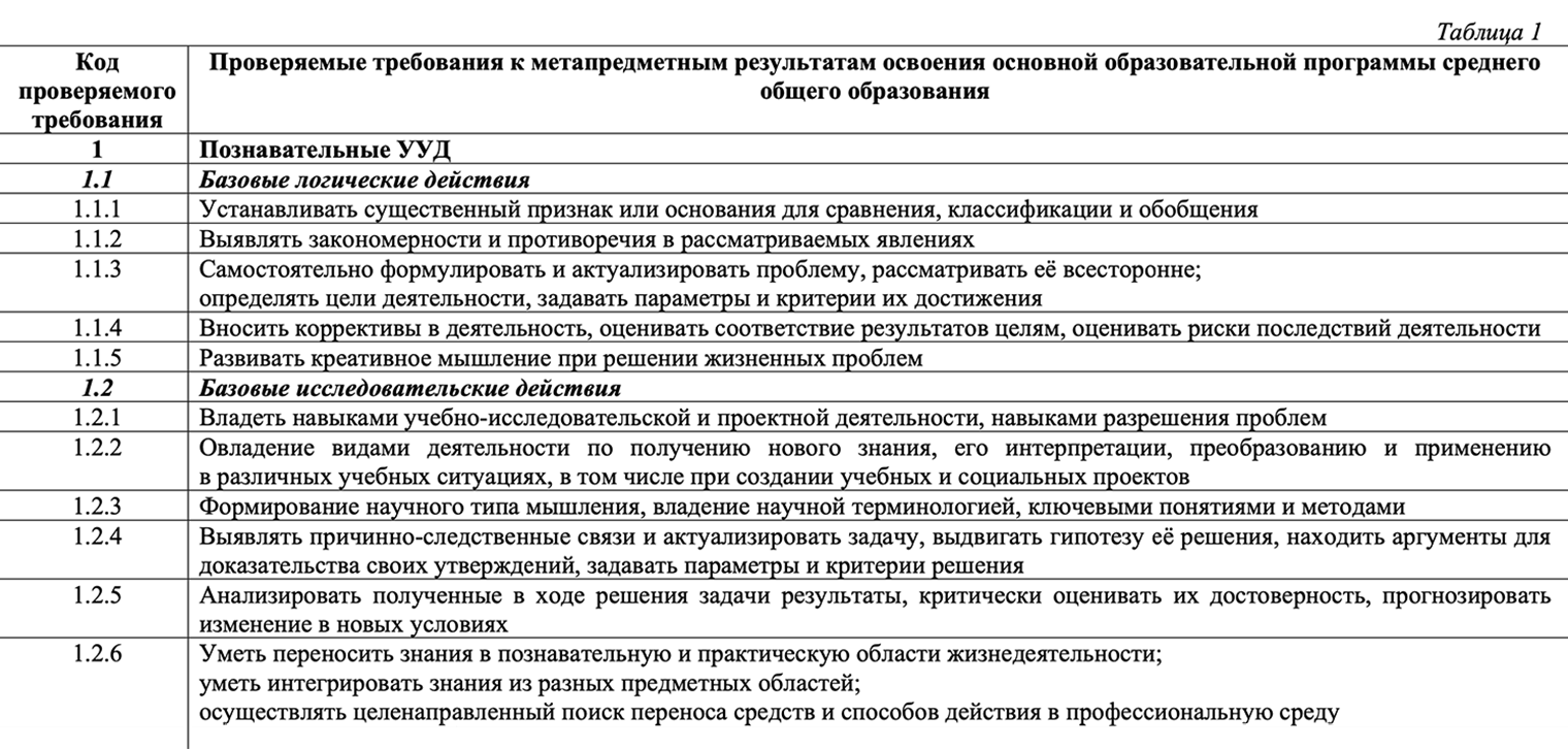 Перечень навыков для сдачи ЕГЭ по биологии. Источник: fipi.ru